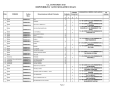 A043 disp TI