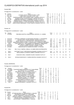 CLASSIFICA-DEFINITIVA-international-youth-cup-2014