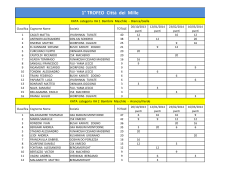 classifica finale - Unione Karate Sportivo