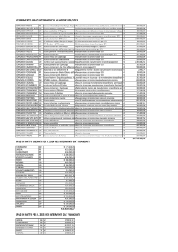 Edilizia scolastica: tabelle dei riparti dei finanziamenti del Governo
