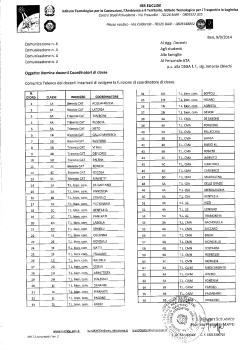 docenti incaricati di svolgere funzioni di coordinatore di