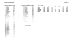 Ranking CNI finale