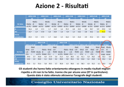 Azione 2 -‐ RisultaG - Rivistauniversitas.it