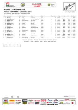 Honda CBR 600RR - Classifica Gara Mugello 17