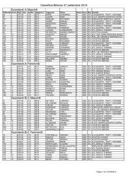 Classifica giovanile Bibione