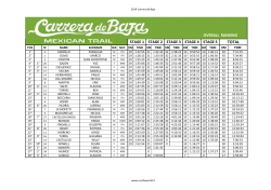 overall ranking CdB 2014