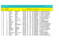 Fas cia Profilo Inc . co n Pos. Grad uatori a Cognome Nome Data