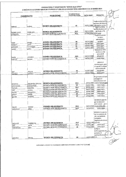 can didato posizione (te+cejquio) data nasci _ progetto