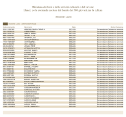 7/7 Circ. 363/2014 esclusi LAZIO - Ministero per i Beni e le Attività