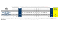 Rendimento complessivo fondi con cedola classe N Aprile 2014