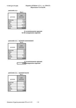 Dotazione Organica personale ATA od 14 15