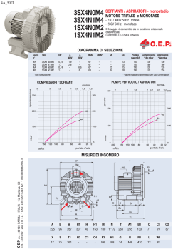 CEP SCHEDA mot 50 tri/mono