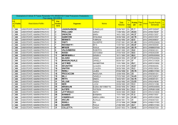 graduatorie provvisorie III fascia ATA