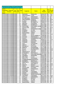 graduatoria III FASCIA PROVV. DOC.