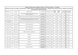 Incarichi a soggetti esterni 1&deg; semestre 2013