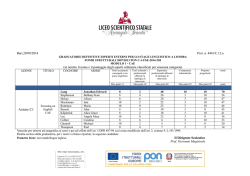 Graduatoria definitiva esperti CAE stage linguistico 2014