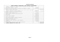 QUADRO ECONOMICO PROGETTO COSTRUZIONE PALESTRA