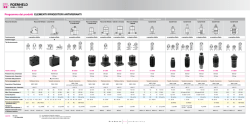 Programma dei prodotti ELEMEntI IRRIGIDItORI AntIVIBRAntI