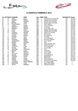 CLASSIFICA FEMMINILE 2014