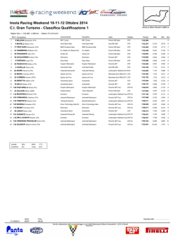 GT Italiano &ndash; Imola