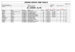 Risultati Bmx Time Trial - gara 7