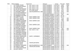 guarda le classifiche 2014
