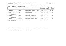 graduatoria ass.provv.provinciale 2014