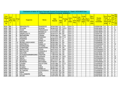graduatoria MM 3 privacy - ic