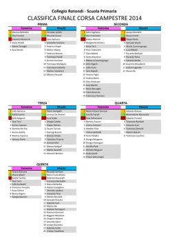 Leggi la Classifica - Collegio Rotondi | scuole paritarie