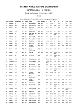 Classifica Finn World Master 2014