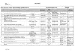 DIPARTIMENTO PREVENZIONE U.F. Sanit&agrave; Pubblica Veterinaria e