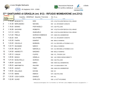Classifica GRAGLIA-MOMBARONE 2014