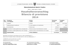 Haushaltsvoranschlag Bilancio di previsione 2014