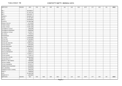 CONTATTI NETTI MENSILI 2014