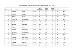 Graduatoria finale della Classe A043-A050