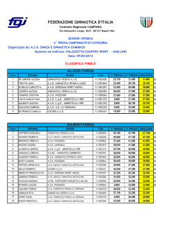 Classifica Finale CR di Categoria 2014