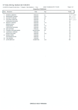 IV Trofeo AXA Ag. Gamboni del 13-09-2014