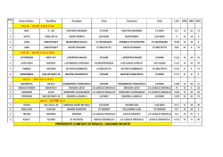 Classifica Provvisoria Generale Classe Libera