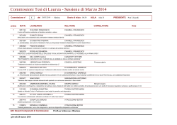 Commissioni Tesi di Laurea - Sessione di Marzo 2014