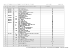 graduatoria (141 KB) - Comune di Usmate Velate
