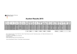 Auctions Results 2015