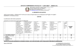 graduatoria provv.esperti esterni progetto Hi - "L. Amat"
