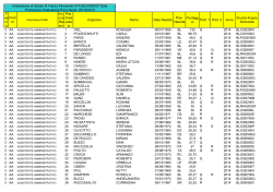 graduatoria provvisorie ATA terza fascia 2014