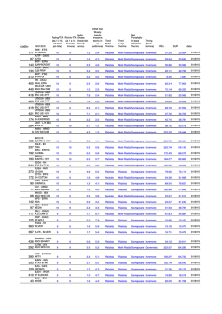 Ecco la lista dei 100 Etf ed Etc che evidenziano in questo momento