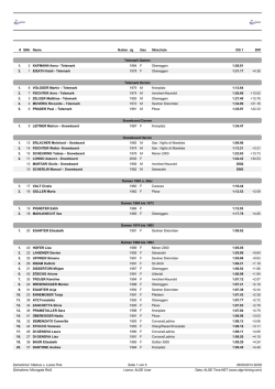 StNr Name Nation Jg Ges Skischule DG 1 Diff Telemark Damen 1. 2