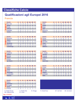 Classifiche Calcio Qualificazioni agli Europei 2016