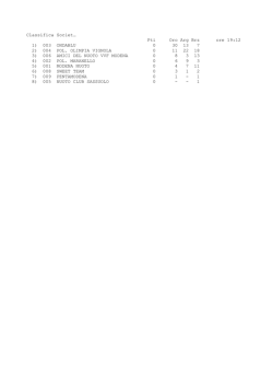 Classifica Societ… Pti Oro Arg Brz ore 19:12 1) 003 ONDABLU 0 30