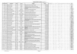 Graduatoria dei progetti ammessi a finanziamento