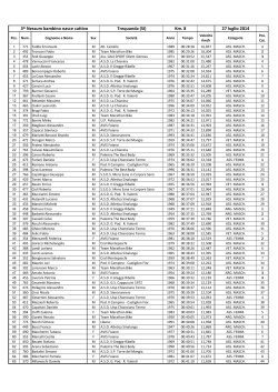 Classifica 3 Memorial Centro Lorenzo Mori