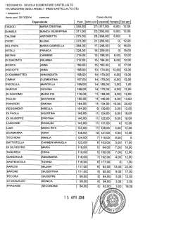 Grad. Primaria - Istituto Comprensivo Castellalto